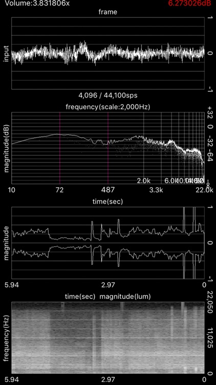 Audio Analyzer