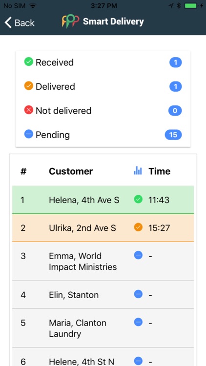 Smart Delivery System screenshot-6