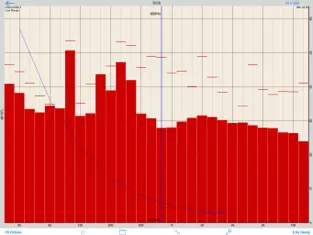 Captura 2 Mobile Tools by AudioControl iphone