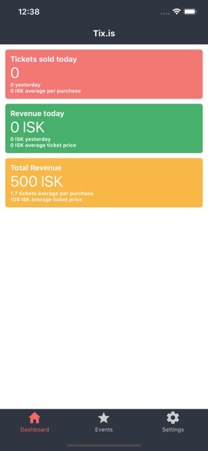 Tix Stats