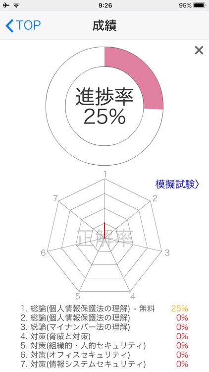 １日５分個人情報保護士認定試験 特訓アプリ screenshot-8