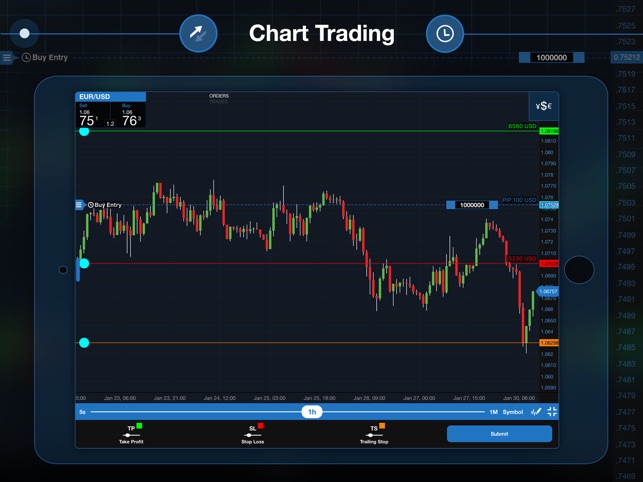 Oanda Fxtrade Forex Trading On The App Store - 