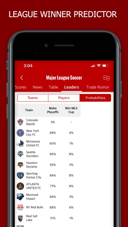 Yellfy Sports: Scores & News screenshot-8