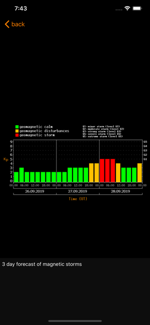 Solar Activity(圖6)-速報App