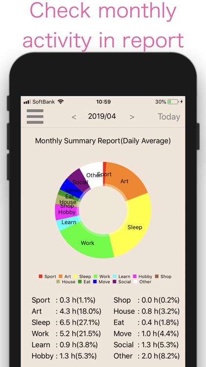 Health Life Log