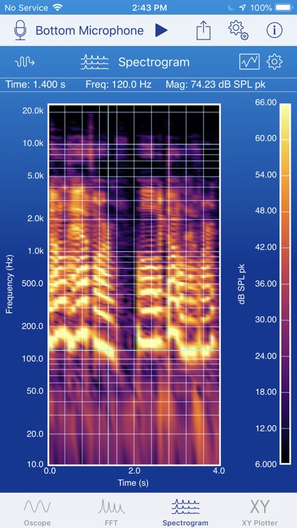 SignalScope Basic 2018