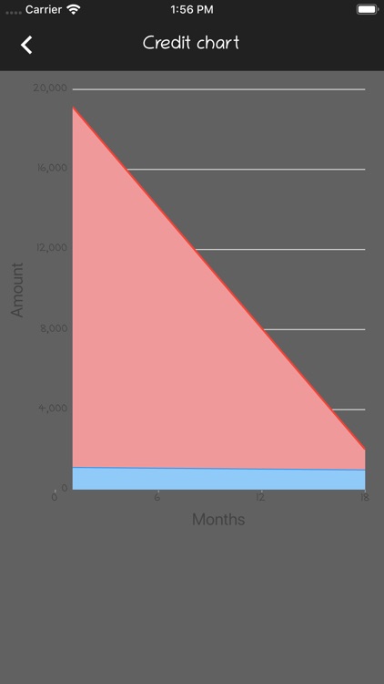 CD Calculator