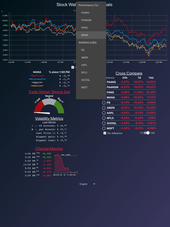 Stock Watch: FANG Signalsのおすすめ画像5