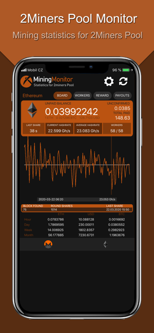 Monitor for 2Miners Pool(圖1)-速報App