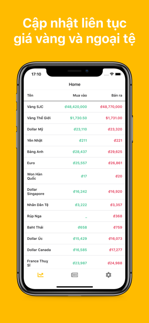 Giá vàng - Tin tức - Tỷ giá(圖1)-速報App