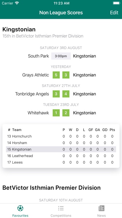 Non League Football Scores