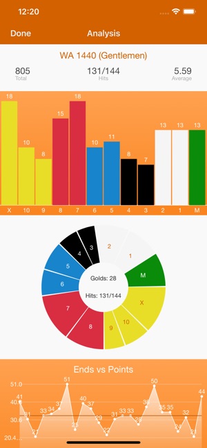 Archery Scoresheets(圖2)-速報App