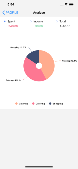 OIMoneing(圖2)-速報App