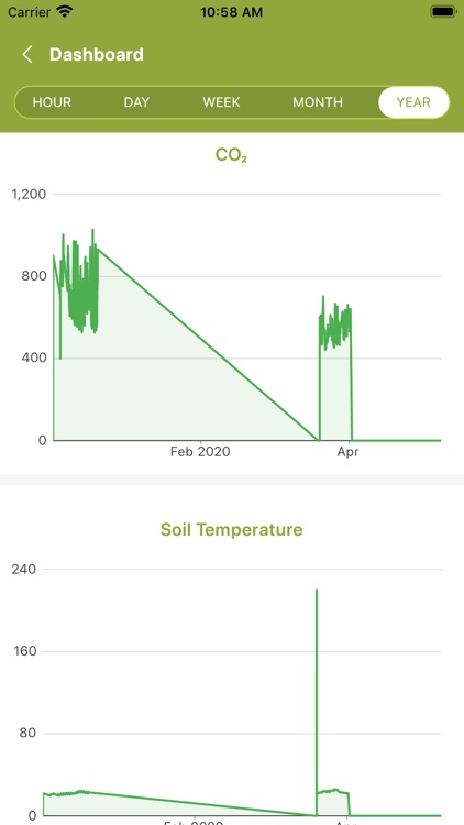 MaxGrow screenshot-4