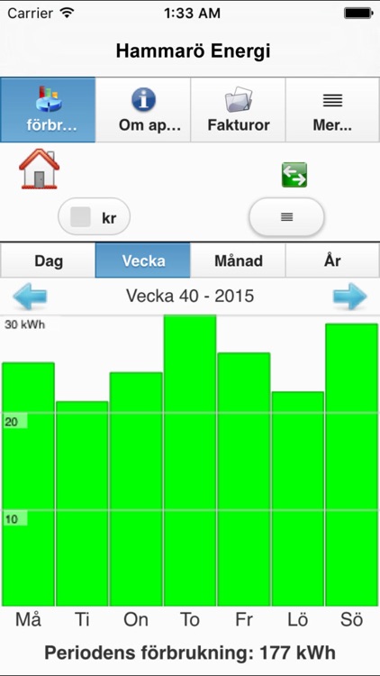 Hammarö Energi