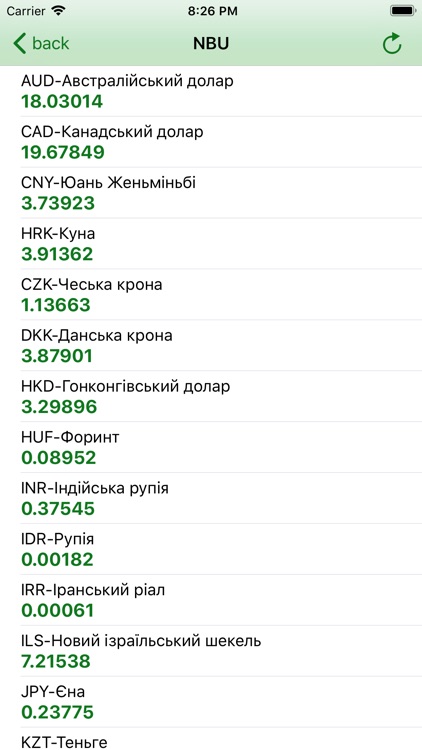 Learn the currency rate screenshot-5