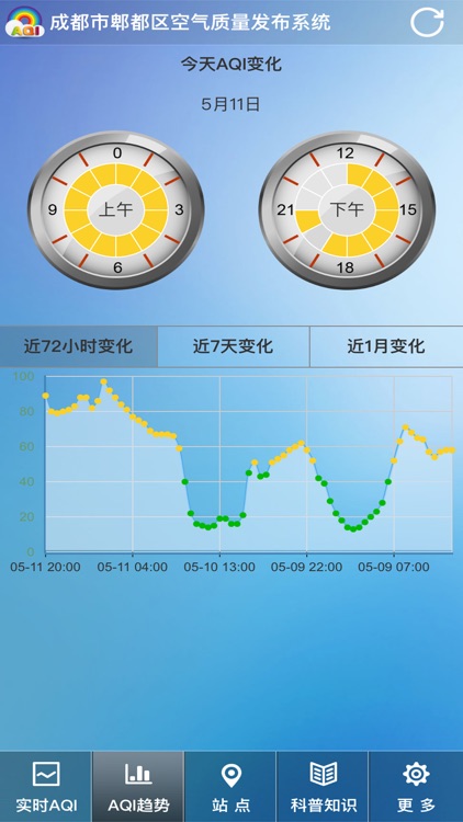 郫都AQI