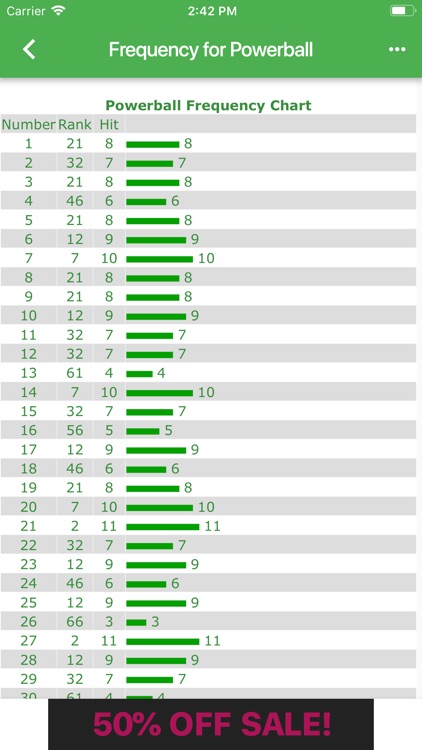 Pick 3 Frequency Chart Nc