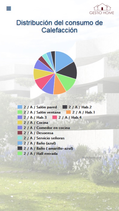 GestioHome screenshot 2