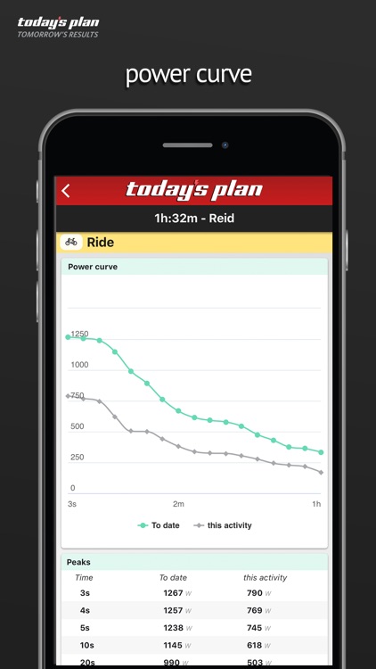 Today's Plan screenshot-3