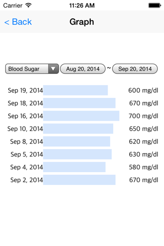 Blood Diary ( Diabetes ) screenshot 3