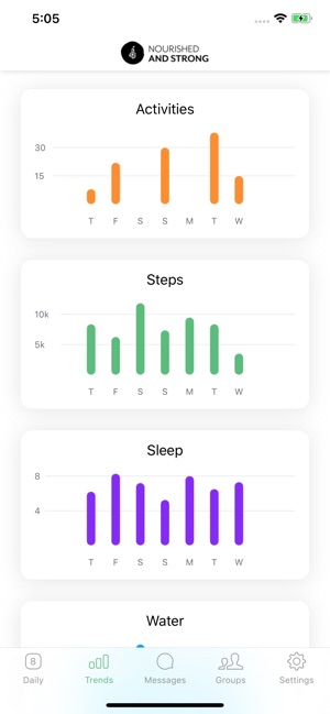 Nourished As(圖3)-速報App