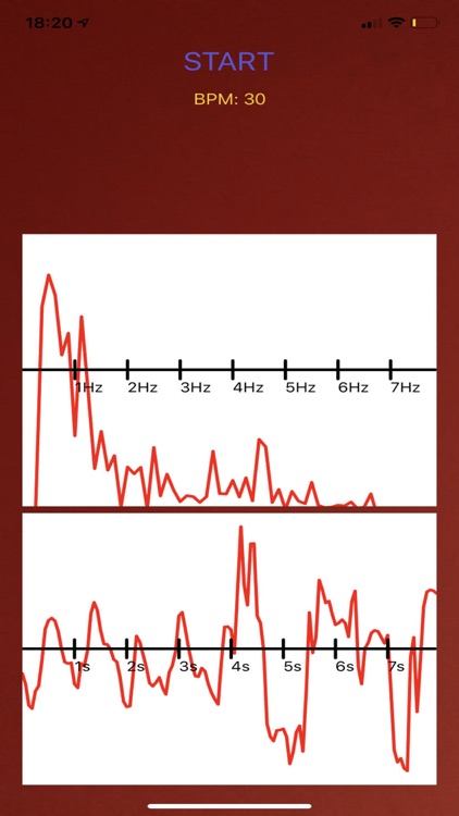 Heart Beat FFT