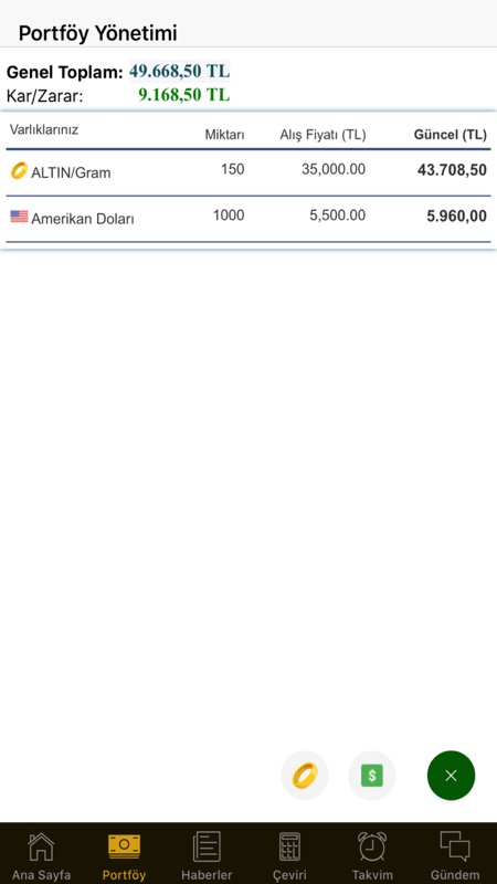 Piyasa Paratic Com Canli Doviz Altin Fiyatlari Forex Ve Coin Borsasi Wm Araci