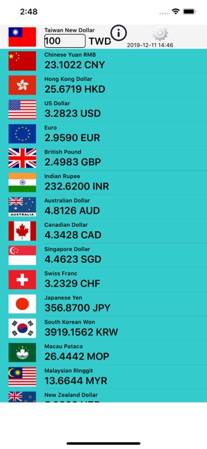 Currency Pro 160 Countries On The App Store