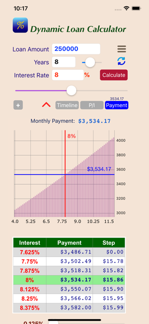 Dynamic Loan Calculator