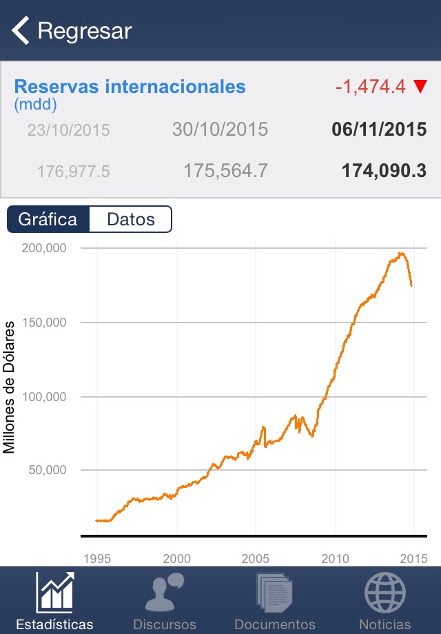 Banxico al día para iPhone screenshot 2