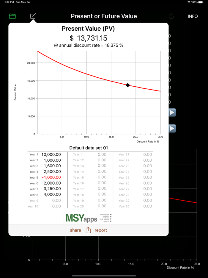 Quick Present Value