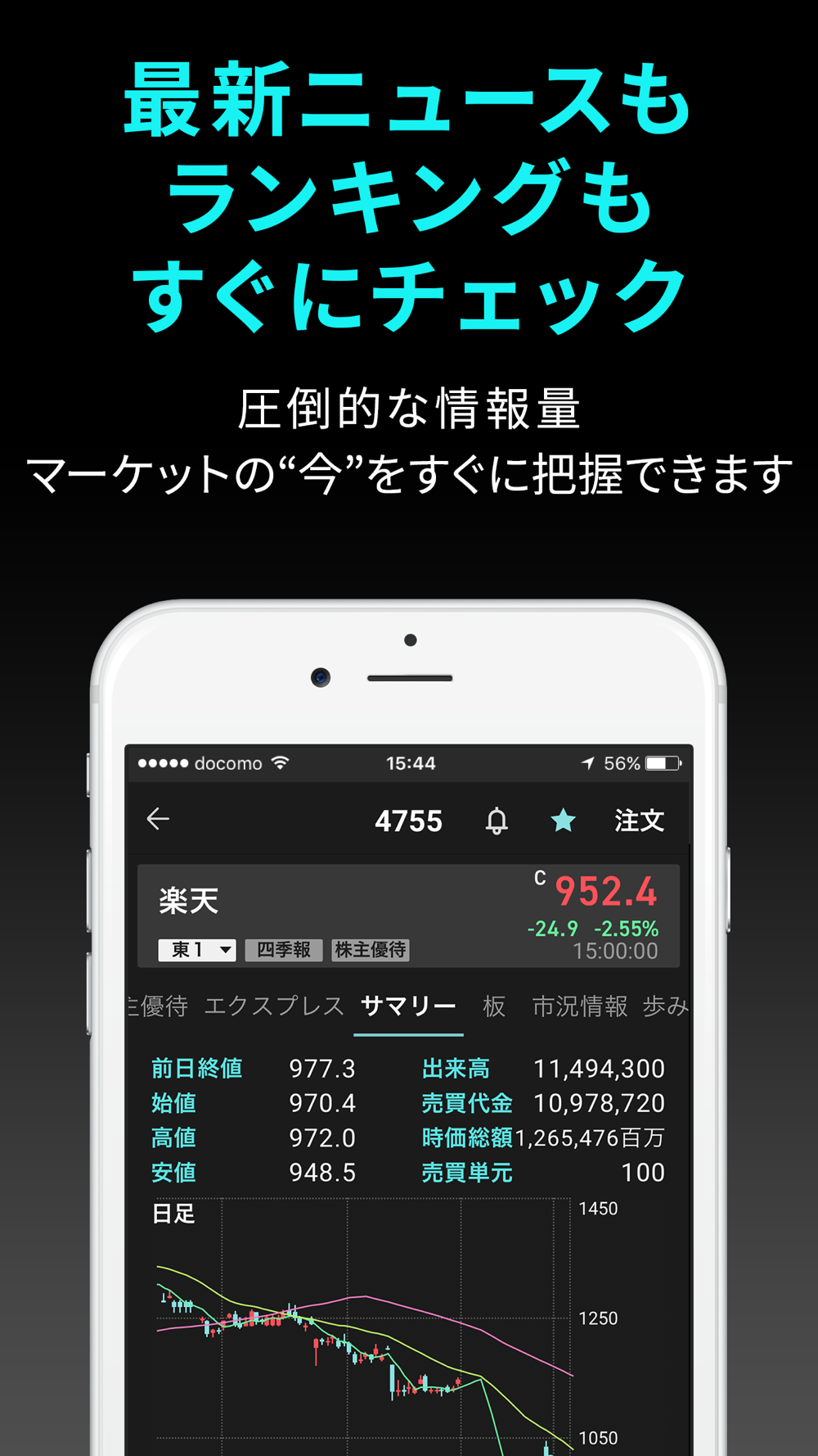 Ispeed 楽天証券の株アプリ Free Download App For Iphone Steprimo Com