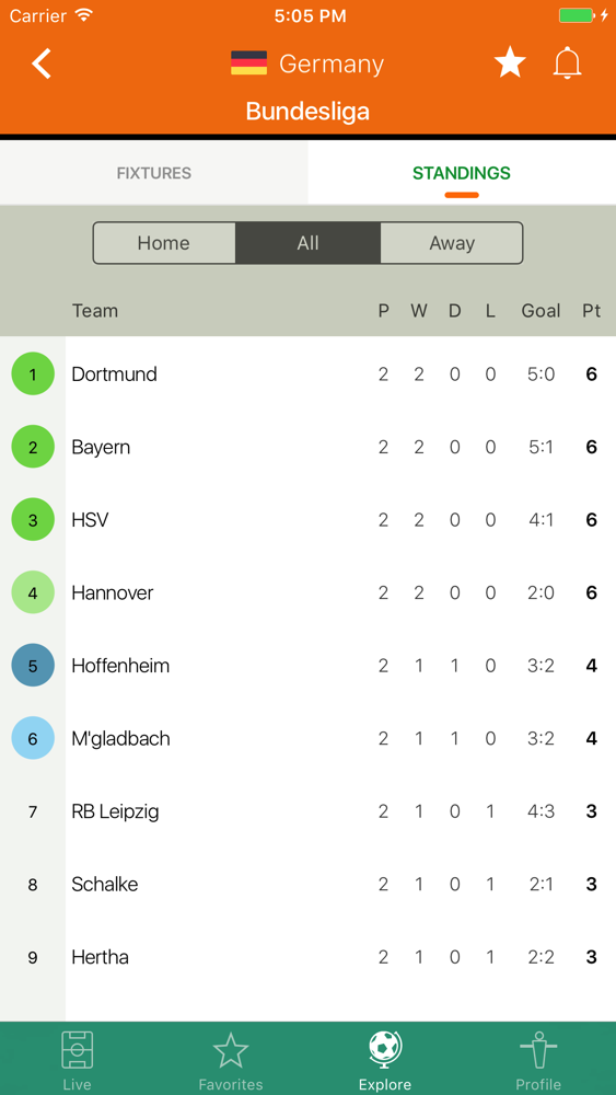 futbol24 livescore app download futbol24 livescore app download