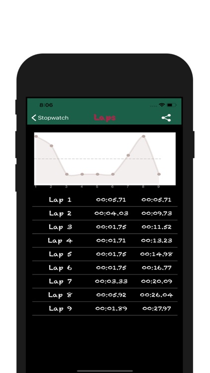 Multi Stopwatch & Timer::Appstore for Android