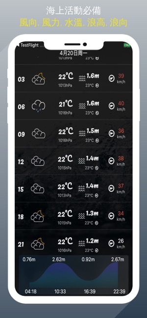 漁人氣象潮汐(圖2)-速報App