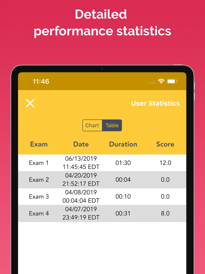 DMV Practice Test Master