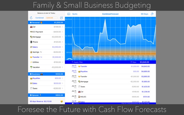 Cash Flow Forecasting(圖2)-速報App