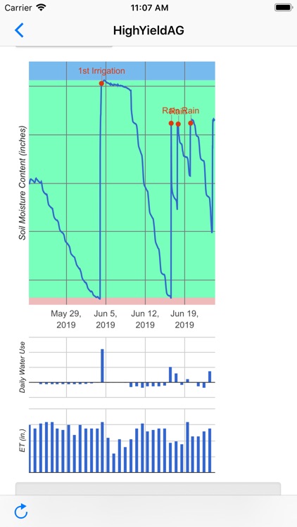 High Yield AG MyFarm screenshot-3