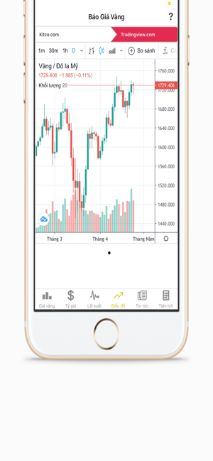 Báo Giá Vàng - Ngoại Tệ(圖7)-速報App