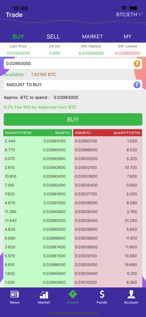 Cryptobulls Exchange(圖3)-速報App