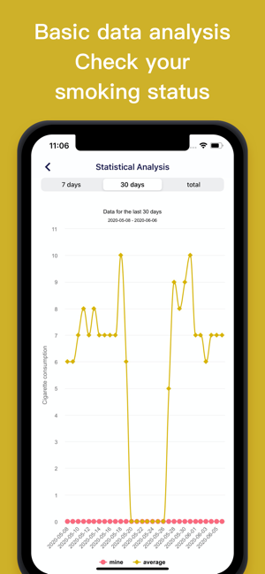 Smoke - Quit smoking assistant(圖2)-速報App