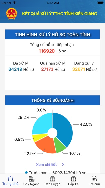 Kết quả TTHC Kiên Giang