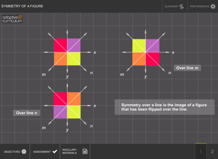 Symmetry of a Figure