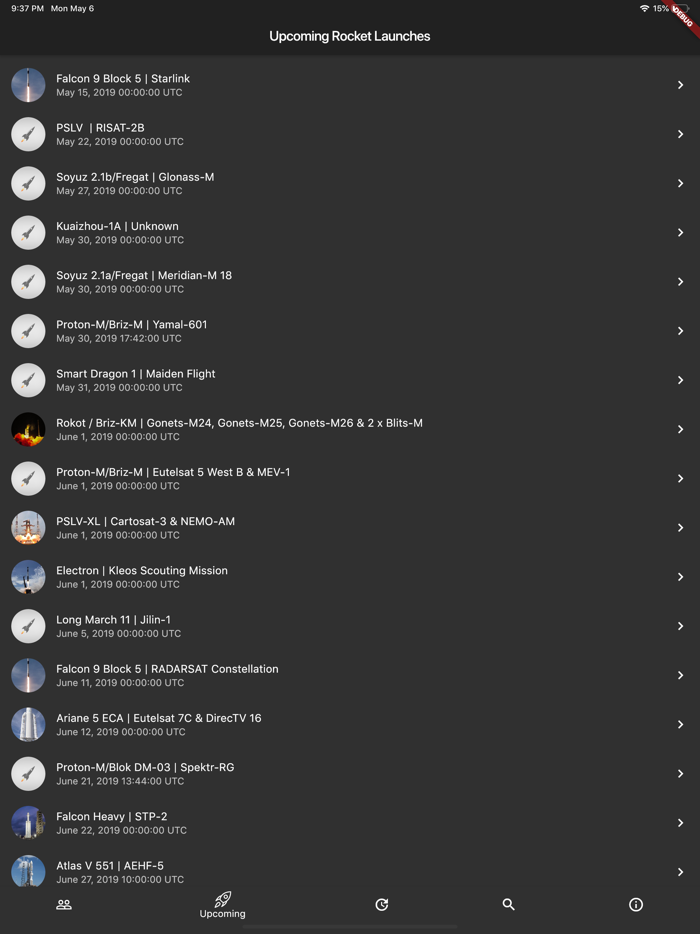 People In Space Right Now