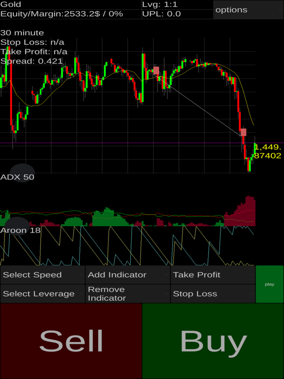 Forex Offline Accelerated Demo App Price Drops - 