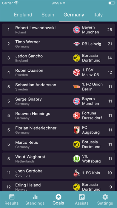 Footy 世界のサッカー情報 By Yuichi Nagai Ios 日本 Searchman アプリマーケットデータ