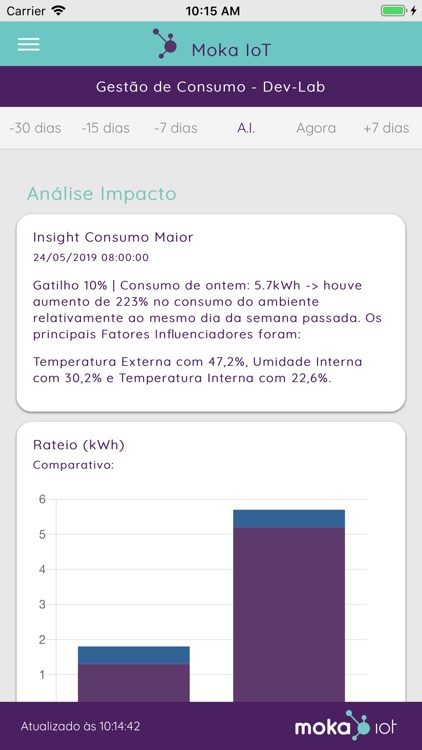 Moka IoT Ambiente Conforto