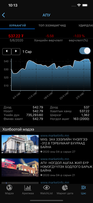 MarketHub Mongolia(圖8)-速報App