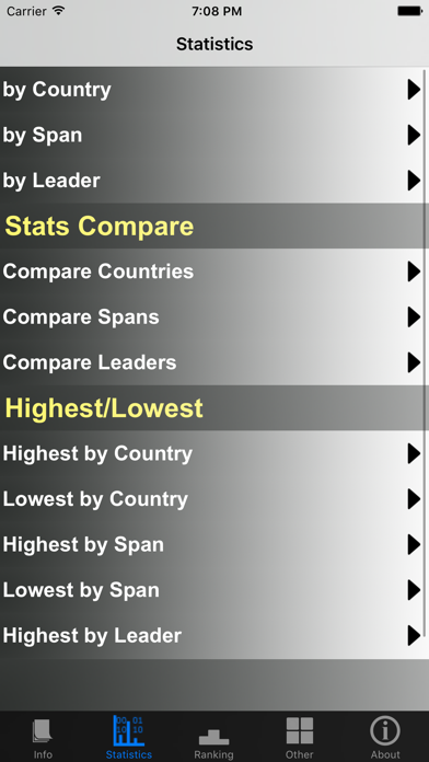 How to cancel & delete Argentina Presidents and Stats from iphone & ipad 2